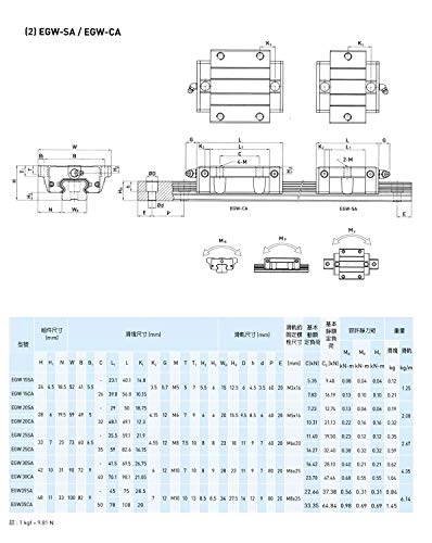 Mssoomm 15mm EGW15 CNC Tér Lineáris vezetősín Készlet 4db EGW15-98.43 inch / 2500mm +8db EGW15 - CA Szállítási