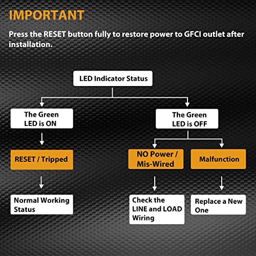 10 Pack - ELECTECK 20 Amp 125V Nem-Felnyitás ellen GFCI Üzletek, Dekoráció GFI Tartályok, LED Kijelző,